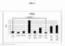Fig. 07 - METHODS OF MODULATING BONE REMODELING