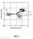 Fig. 04 - Uses for eye tracking in a visual prosthesis