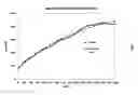 Fig. 08 - System and process for carbon dioxide removal of air of passenger cabins of vehicles
