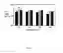 Fig. 02 - Reforming catalyst and a method of preparation thereof