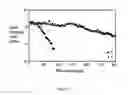 Fig. 06 - Reforming catalyst and a method of preparation thereof
