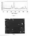 Fig. 02 - Process for synthesizing a metal-doped aluminogallate nanocomposite and methods of use thereof