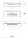 Fig. 13 - Methods of forming triggering elements for expandable apparatus for use in subterranean boreholes