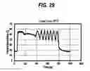 Fig. 28 - Apparatus and method for regulating surface temperature of polishing pad