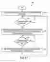 Fig. 82 - Systems and methods for skinning articles