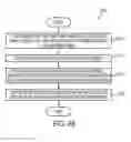 Fig. 87 - Systems and methods for skinning articles