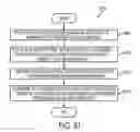 Fig. 92 - Systems and methods for skinning articles
