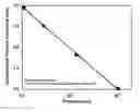 Fig. 02 - Thermoplastic bonded preforms and thermoset matrices formed therewith