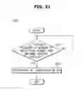 Fig. 35 - Refrigerator and control method thereof
