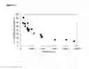 Fig. 02 - Microorganism sustenance in an activated sludge unit