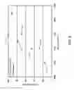 Fig. 08 - METHOD FOR CONVERTING METHANE TO ETHYLENE AND IN SITU TRANSFER OF EXOTHERMIC HEAT