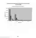 Fig. 02 - Ionizable cationic lipids