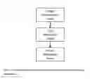 Fig. 02 - Compositions and methods for regulating glucose homeostasis and insulin action