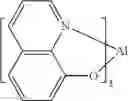 Fig. 216 - Organic electroluminescent materials and devices