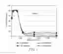 Fig. 02 - Ligand functionalized polymers