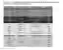 Fig. 02 - Tetravalent dengue vaccine