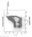 Fig. 49 - Ras inhibitory peptides and uses thereof