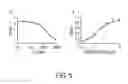 Fig. 06 - Antibodies, compositions, and uses
