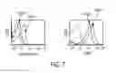 Fig. 08 - Antibodies, compositions, and uses