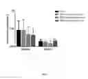 Fig. 07 - Methods for treating type 1 diabetes using glucagon receptor antagonistic antibodies