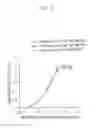 Fig. 06 - METHOD OF MODULATING THE ACTIVITY OF FUNCTIONAL IMMUNE MOLECULES