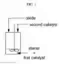Fig. 02 - Dual catalyst system for high primary hydroxyl polyols