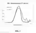Fig. 02 - Polysiloxane-polycarbonate copolymers and method for production thereof