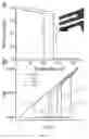 Fig. 06 - VOand VOnano- and micro-materials and processes of making and uses of same