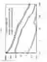 Fig. 07 - DRILLING FLUID ADDITIVES AND FRACTURING FLUID ADDITIVES CONTAINING CELLULOSE NANOFIBERS AND/OR NANOCRYSTALS