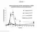 Fig. 08 - Omega-3 fatty acid ester compositions