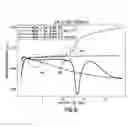 Fig. 07 - Reactance and capacitance sensing platform for detecting microorganisms