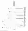 Fig. 02 - Solubilization of MSW with blend enzymes