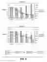 Fig. 09 - GNAQ targeted dsRNA compositions and methods for inhibiting expression