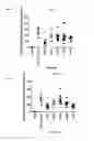 Fig. 02 - MicroRNA compounds and methods for modulating miR-21 activity