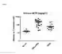 Fig. 07 - MicroRNA compounds and methods for modulating miR-21 activity