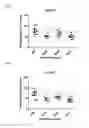 Fig. 09 - MicroRNA compounds and methods for modulating miR-21 activity