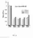 Fig. 02 - Multiplexed shRNAs and uses thereof
