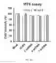 Fig. 08 - Multiplexed shRNAs and uses thereof