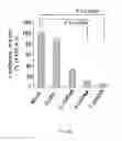 Fig. 10 - Multiplexed shRNAs and uses thereof