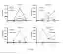 Fig. 15 - Multiplexed shRNAs and uses thereof