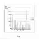 Fig. 02 - NUCLEIC ACIDS, AND USES THEROF