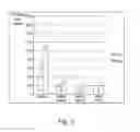 Fig. 03 - NUCLEIC ACIDS, AND USES THEROF