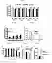 Fig. 02 - SCN8A splice modulating oligonucleotides and methods of use thereof