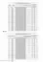 Fig. 24 - SCN8A splice modulating oligonucleotides and methods of use thereof