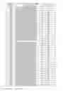 Fig. 31 - SCN8A splice modulating oligonucleotides and methods of use thereof