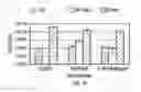 Fig. 22 - Compositions and methods for biocontainment of microorganisms