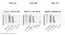 Fig. 35 - DNA-linked enzyme-coupled assays