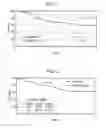 Fig. 02 - METHODS FOR PROGNOSING HEART TRANSPLANT