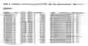 Fig. 02 - A CIRCULATING NON-CODING RNA AS PREDICTOR OF MORTALITY IN PATIENTS WITH ACUTE KIDNEY INJURY