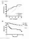Fig. 07 - A CIRCULATING NON-CODING RNA AS PREDICTOR OF MORTALITY IN PATIENTS WITH ACUTE KIDNEY INJURY